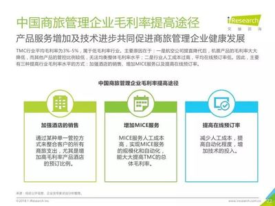 2018年中国华东地区商旅管理市场白皮书 企业管理咨询视角