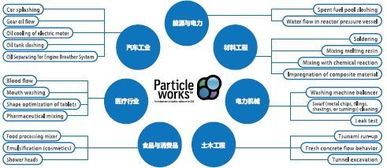 Particleworks 基于粒子算法的模拟仿真软件，重塑工程设计与分析
