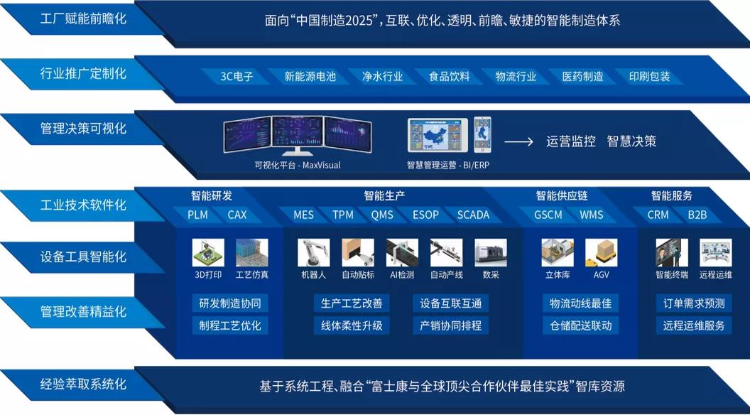 向“灯塔工厂”看齐 云智汇如何驱动制造型企业数字化创新升级