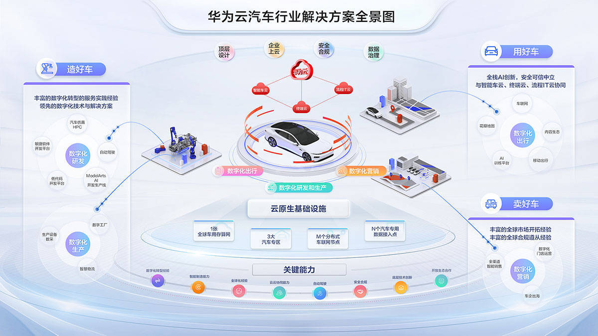 软件定义汽车 重塑产业格局，开启个性化出行服务新纪元