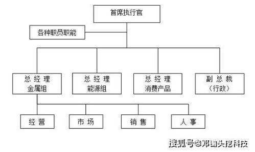 基础软件服务中，为何B端产品协作团队的组织架构如此关键？