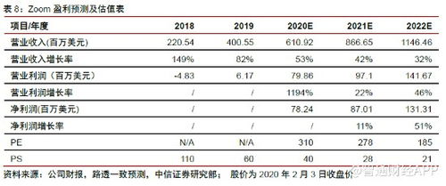 协同办公SaaS美股公司一览 微软与程云如何定义办公应用时代的核心玩家