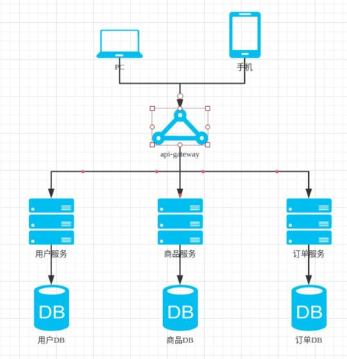 微服务架构与基础软件服务 构建现代化系统的基石
