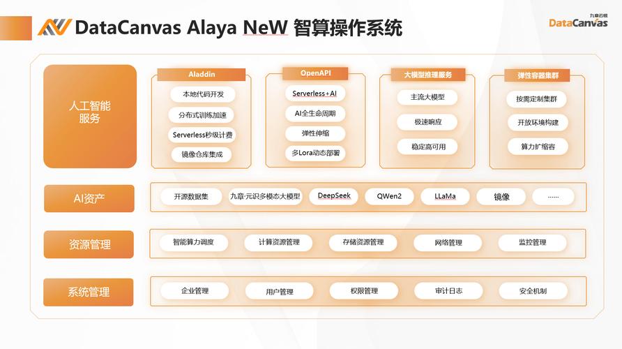 九章云极如何通过中国信通院全栈评测,引领国产ai基础软件新突破?