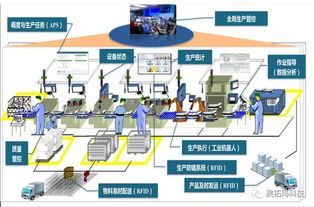智能制造关键软件之二 MES——数字化工厂的基石与基础软件服务